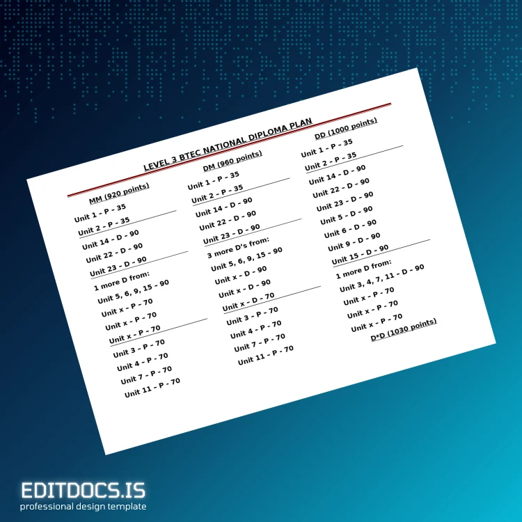 Editable UK BTEC National Diploma Level 3 Template Page Preview - EditDocs